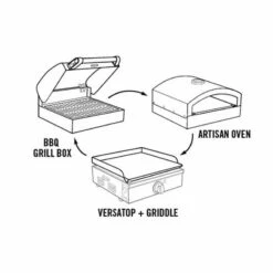 Camp Chef VersaTop 14-Inch Portable Flat Top Propane Gas Grill System With Griddle 18 Camp Chef VersaTop 14-Inch Portable Flat Top Propane Gas Grill System With Griddle -BBQDIRECT Shop modularity diagram versatop 1